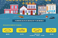 伟德国际1946全面开展防风防汛准备